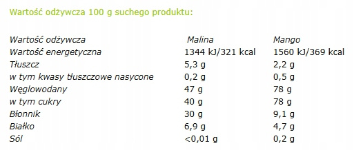 HELPA Różdżki Smaku MALINA MANGO Czary Mamy Bio Ekologiczne 20g_2