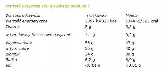 HELPA Bio Różdżki Smaku TRUSKAWKA MALINA 6M+ 20g_2