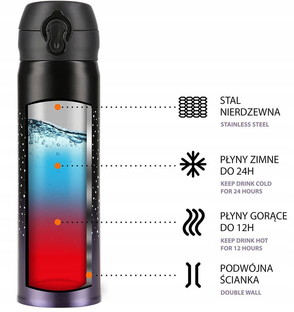 Kubek Termiczny Termos Bidon Szkolny Dla Dzieci 450 ml NILS NCB11_2