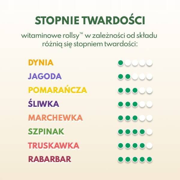 Truskawkowy Rolls Owocowy SOLO 8g Przekąska Dla Dzieci D3 Naturalnie Zdrowi_3