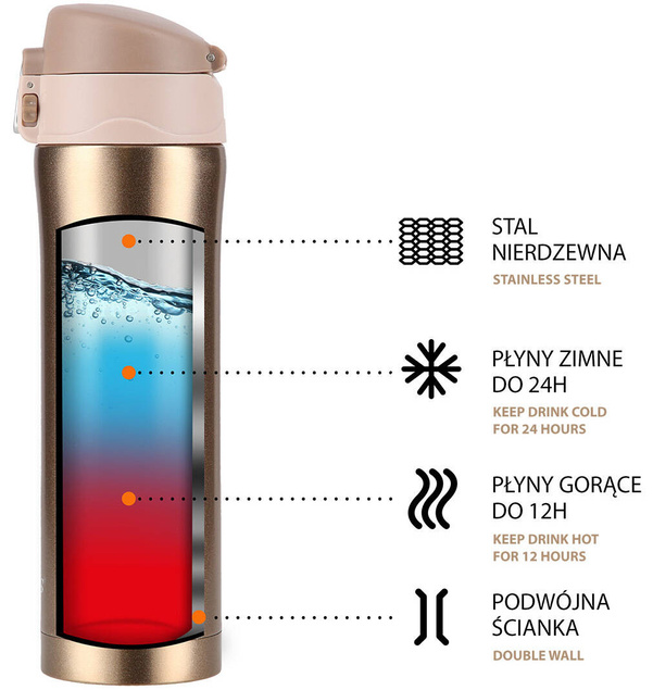 Kubek Termiczny Termos Bidon Szkolny Dla Dzieci 500 ml NILS NCB10