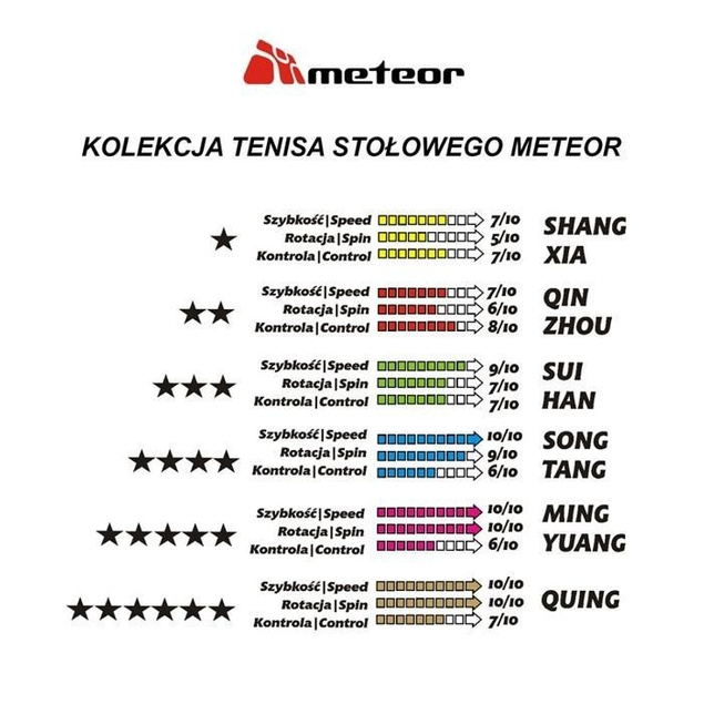 RAKIETKA DO TENISA STOŁOWEGO METEOR TANG****