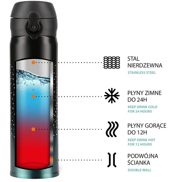 Kubek Termiczny Termos Bidon Szkolny Dla Dzieci 450 ml NILS NCB11